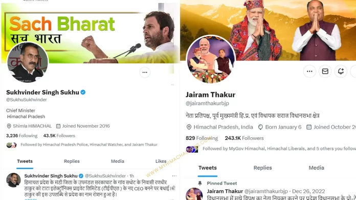 Twitter Blue tick removed Jairam Thakur CM Sukhu subscribed